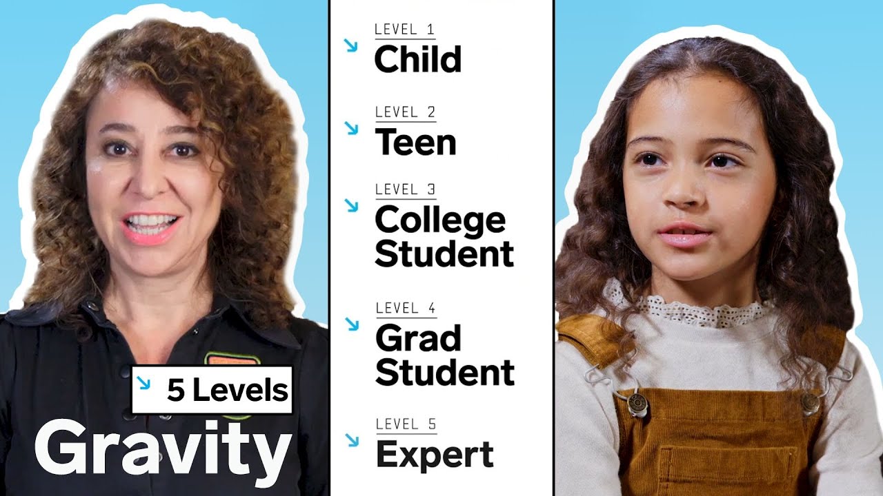WIRED: 5 Levels